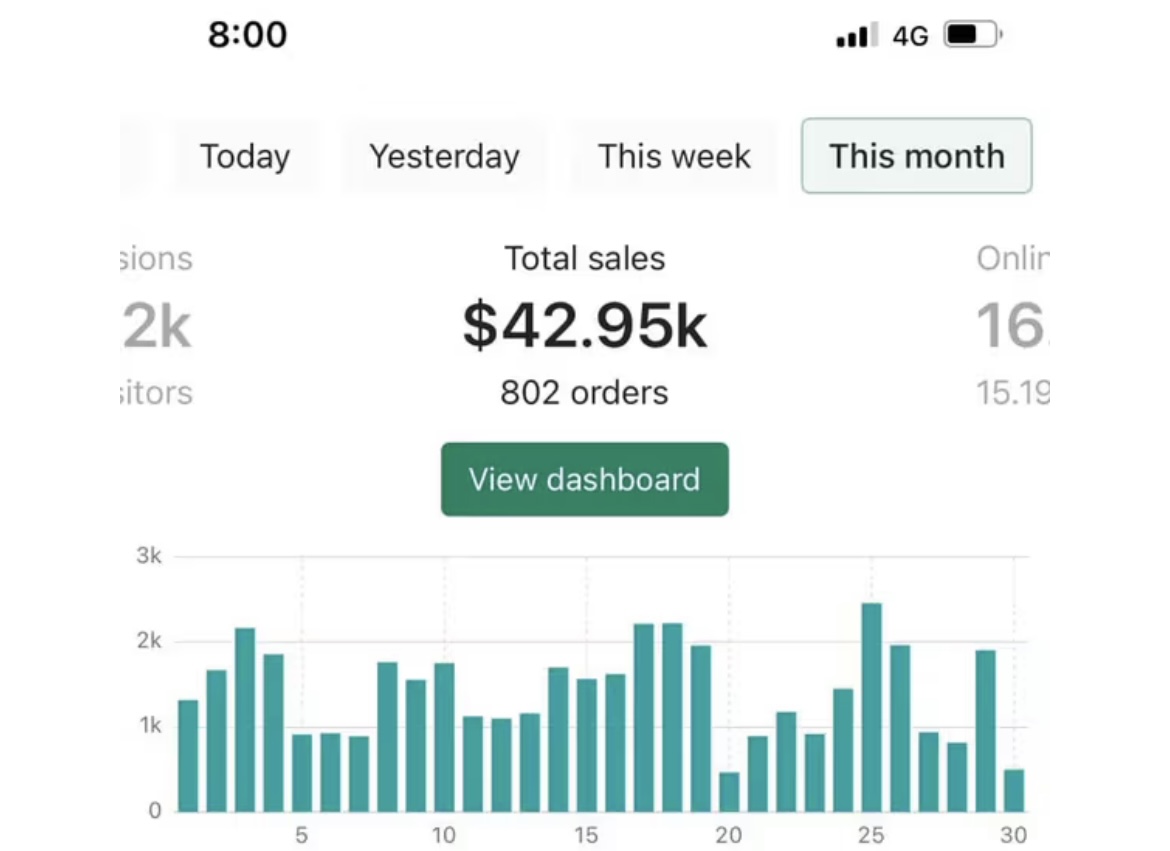 $45,000 in 3 months