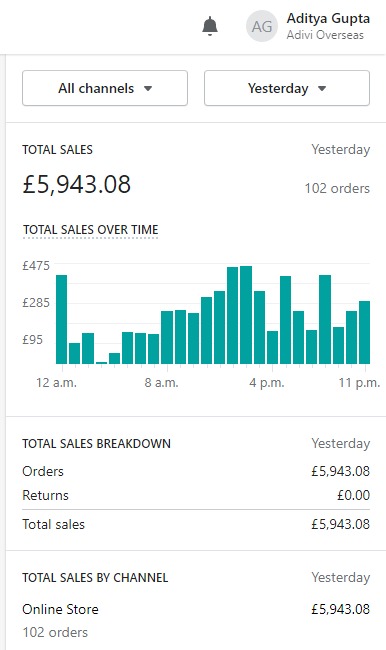 $31,500 in 60 days